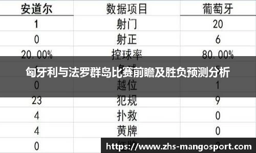 匈牙利与法罗群岛比赛前瞻及胜负预测分析