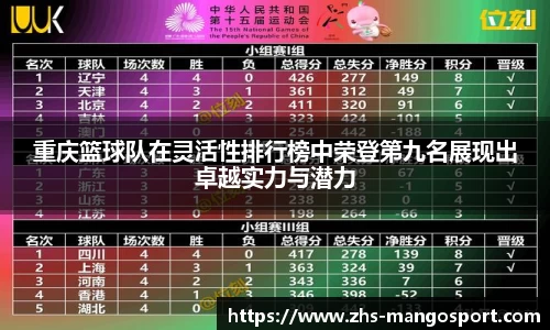 重庆篮球队在灵活性排行榜中荣登第九名展现出卓越实力与潜力